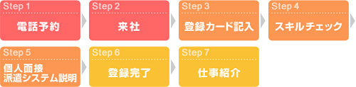 step1db\Astep2ЁAstep3o^J[hLAstep4XL`FbNAstep5lʐځEhVXeAstep6o^Astep7dЉ